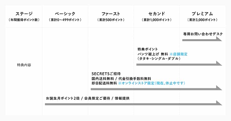 Green Label Relaxingの服を安く買う方法まとめ セール クーポン 口コミ 評判 得するノウハウ